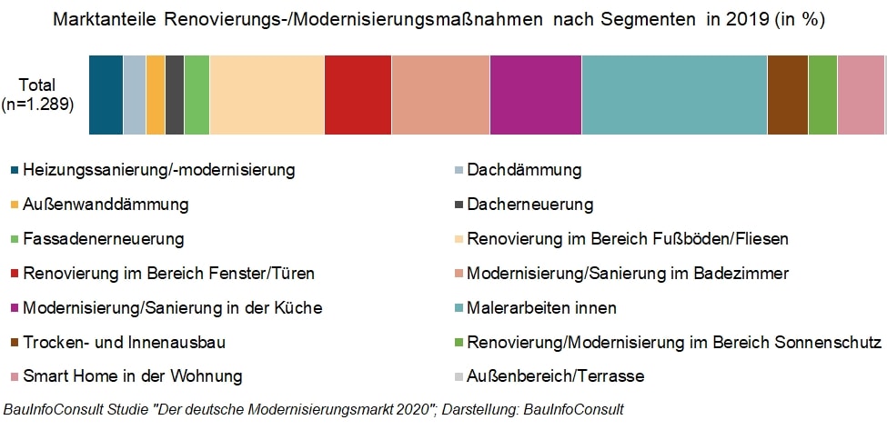 Sanierung_Fig_1