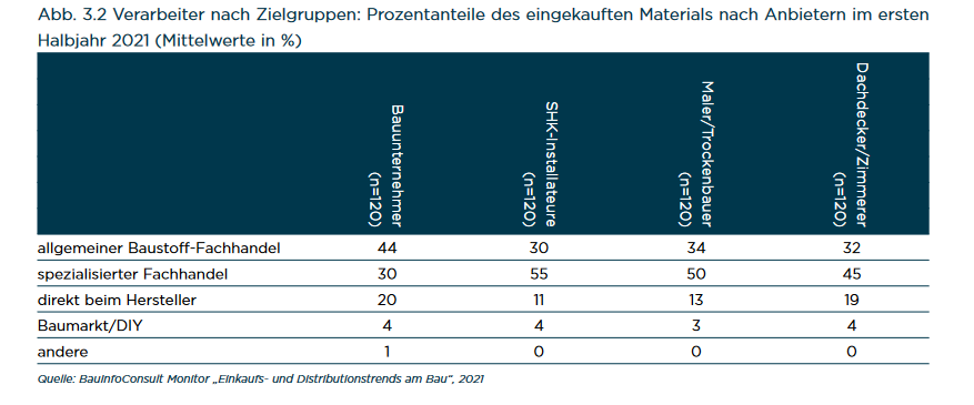 Zielgruppen am Bau_2